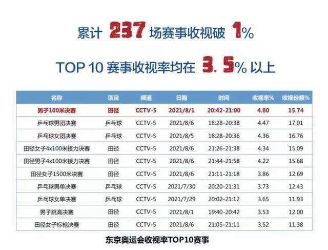 杜比视界